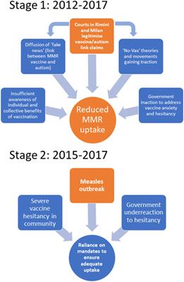 Giving Bad Science the Stamp of Approval: Policy and Legal Consequences of a Vaccine Scare in Italy